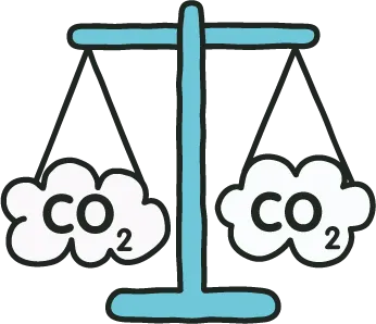 co2